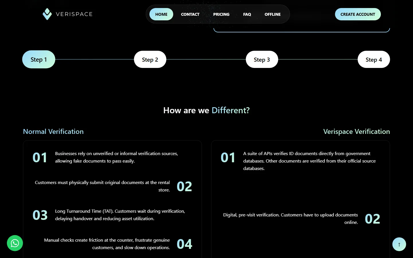 Verispace — Normal vs Verispace verification